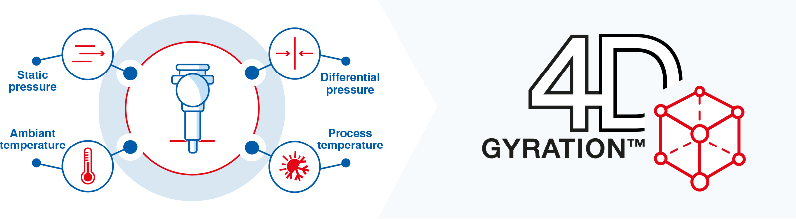 process-unique-gyration-4d-tm-schema-en