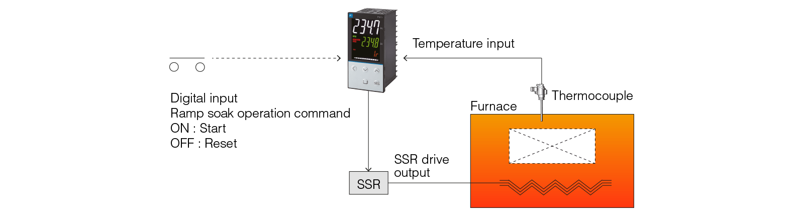 البرمجة وتنظيم درجة الحرارة