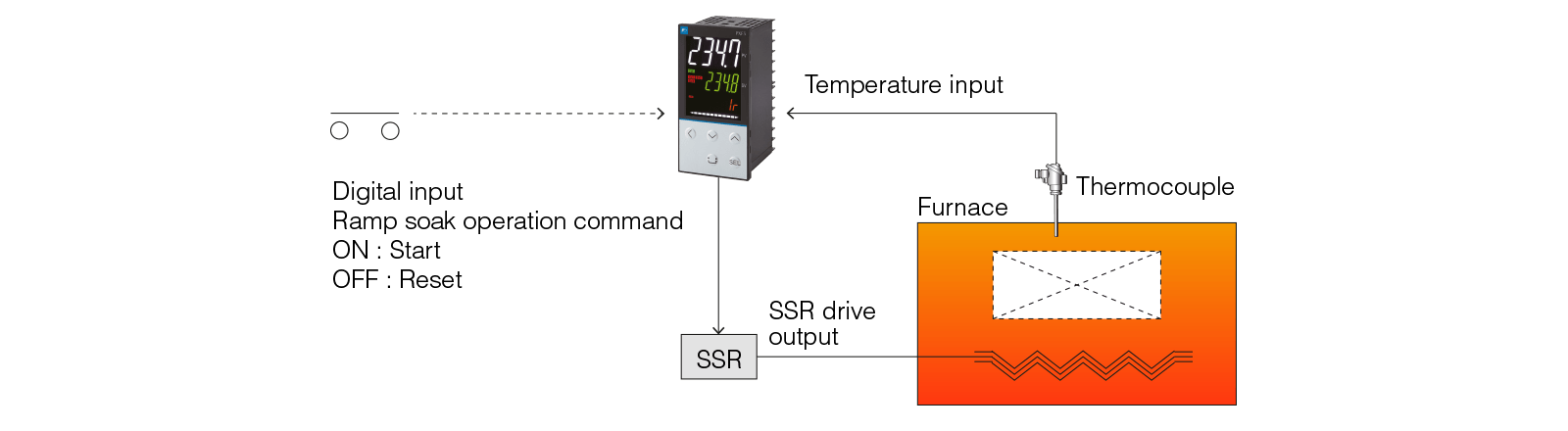 programar-e-regular-a-temperatura-pt