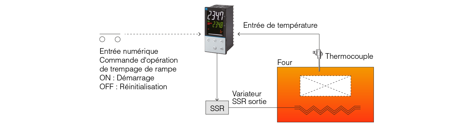 programmation-et-regulation-de-la-temperature-fr