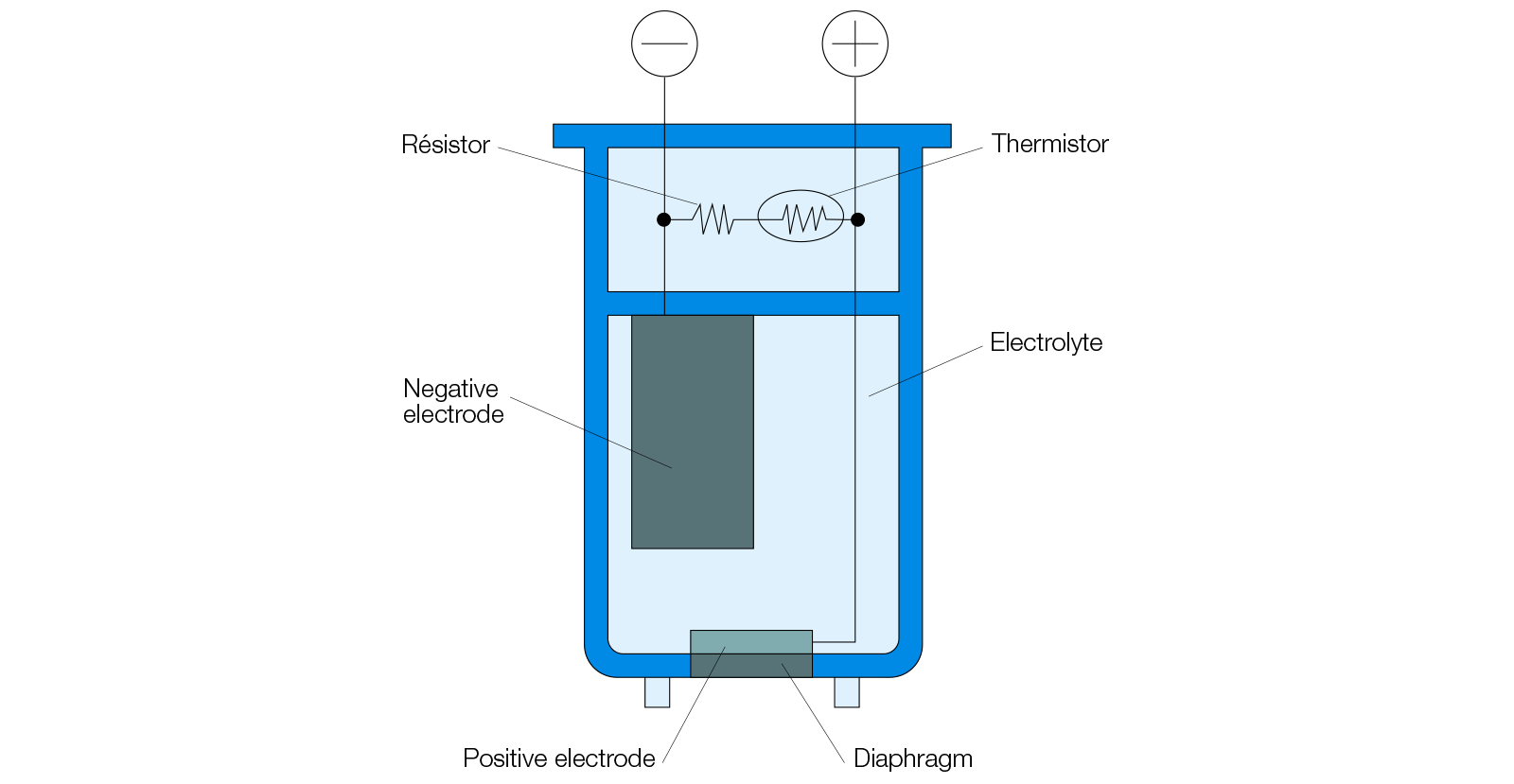 qué es un analizador-electroquímico-de-oxígeno