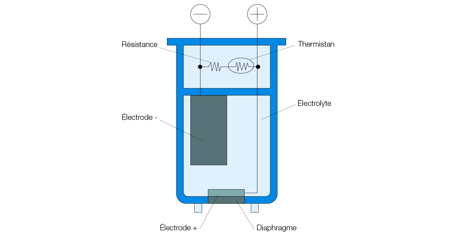 qu-est-ce-qu-un-analyseur-d-oxygene-electrochimique-schema-fr