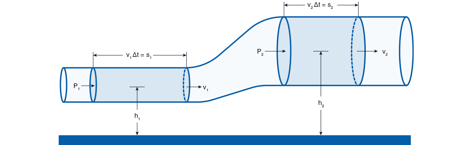 What is the output signal of a differential pressure sensor?
