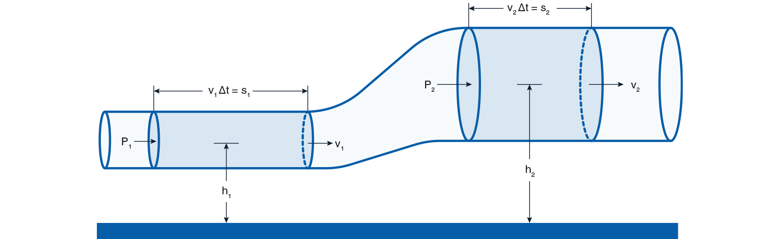 quel est le signal de sortie d un capteur loi bernoulli