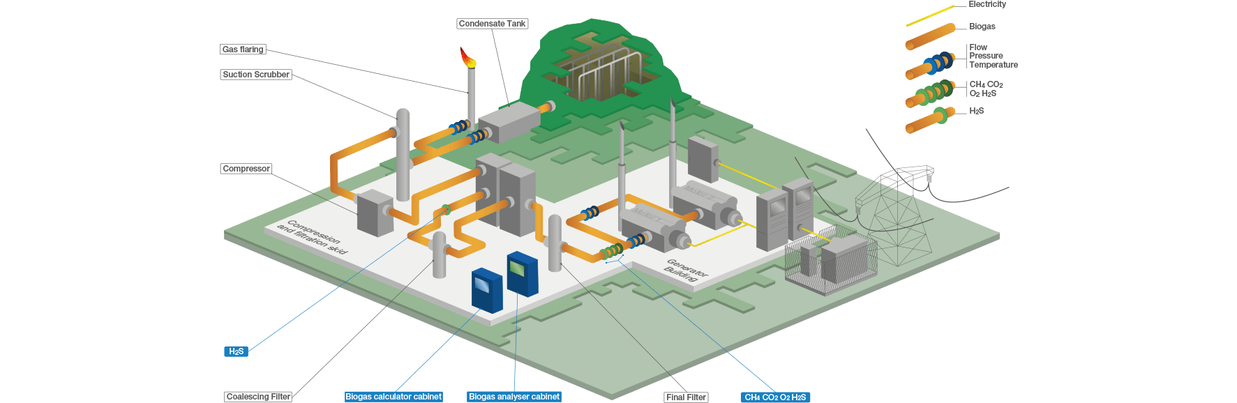 Welche Anwendungen gibt es für Biogasmessgeräte Schema