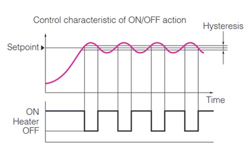 all-or-nothing-time-regulator-schema-en