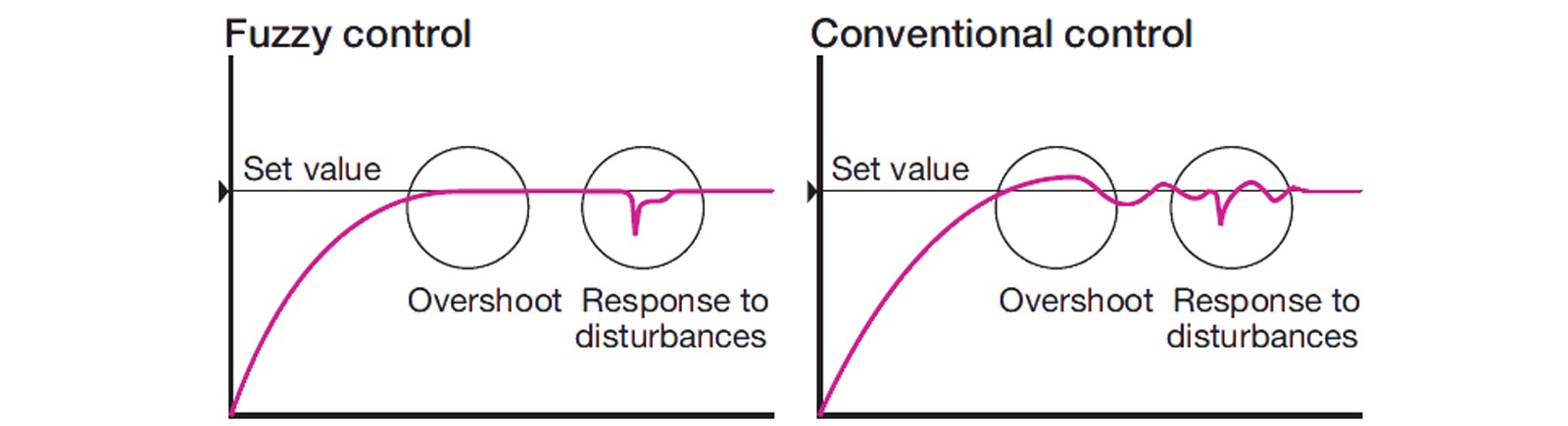 auto adjust pid schematic