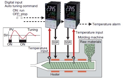 regulation of a plastic injection molding machine