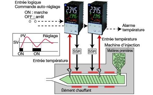 regulation d une machine d injection plastique