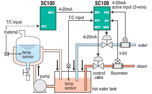 контроль температуры в реакторе в химической промышленности