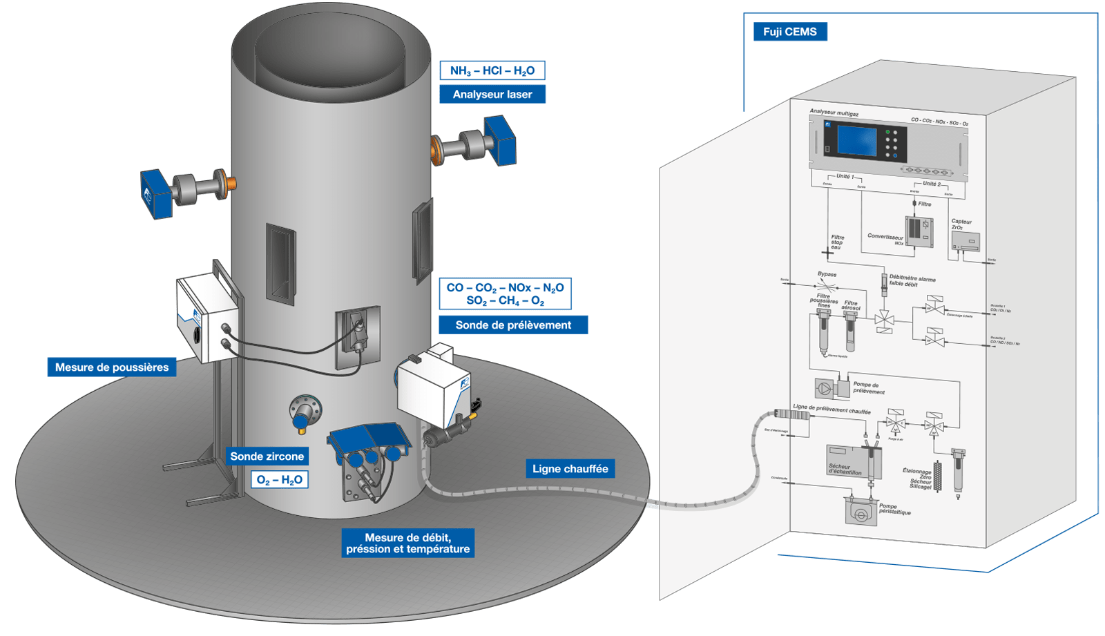 Diagram of the Continuous Emissions Monitoring System
