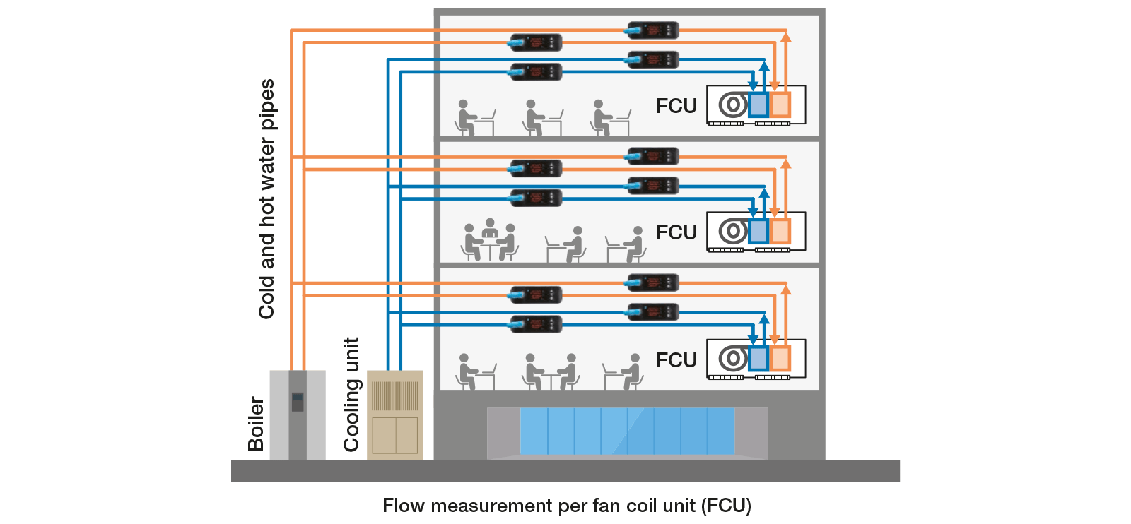 diagrama de control del caudal de agua