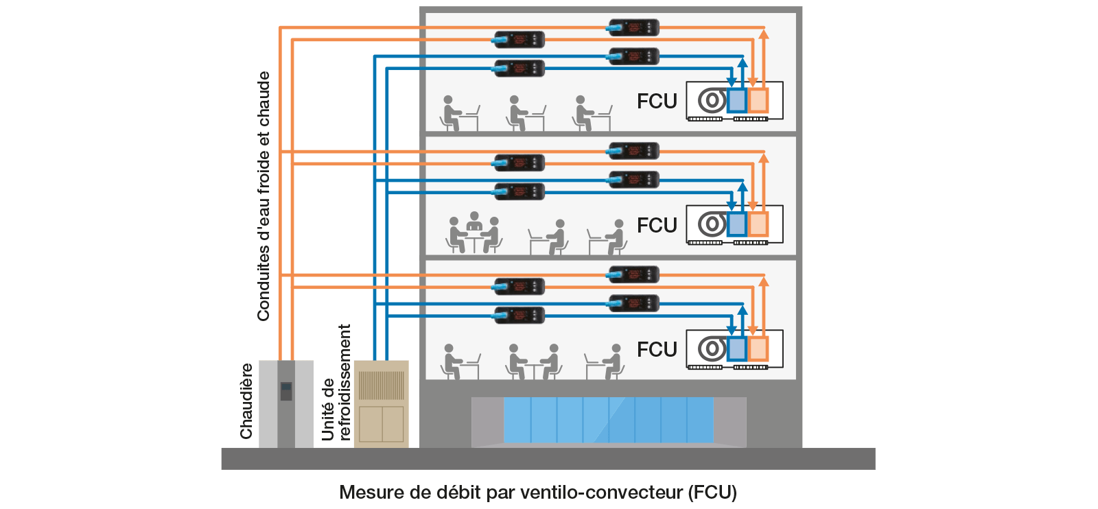surveillance du debit de l eau schema