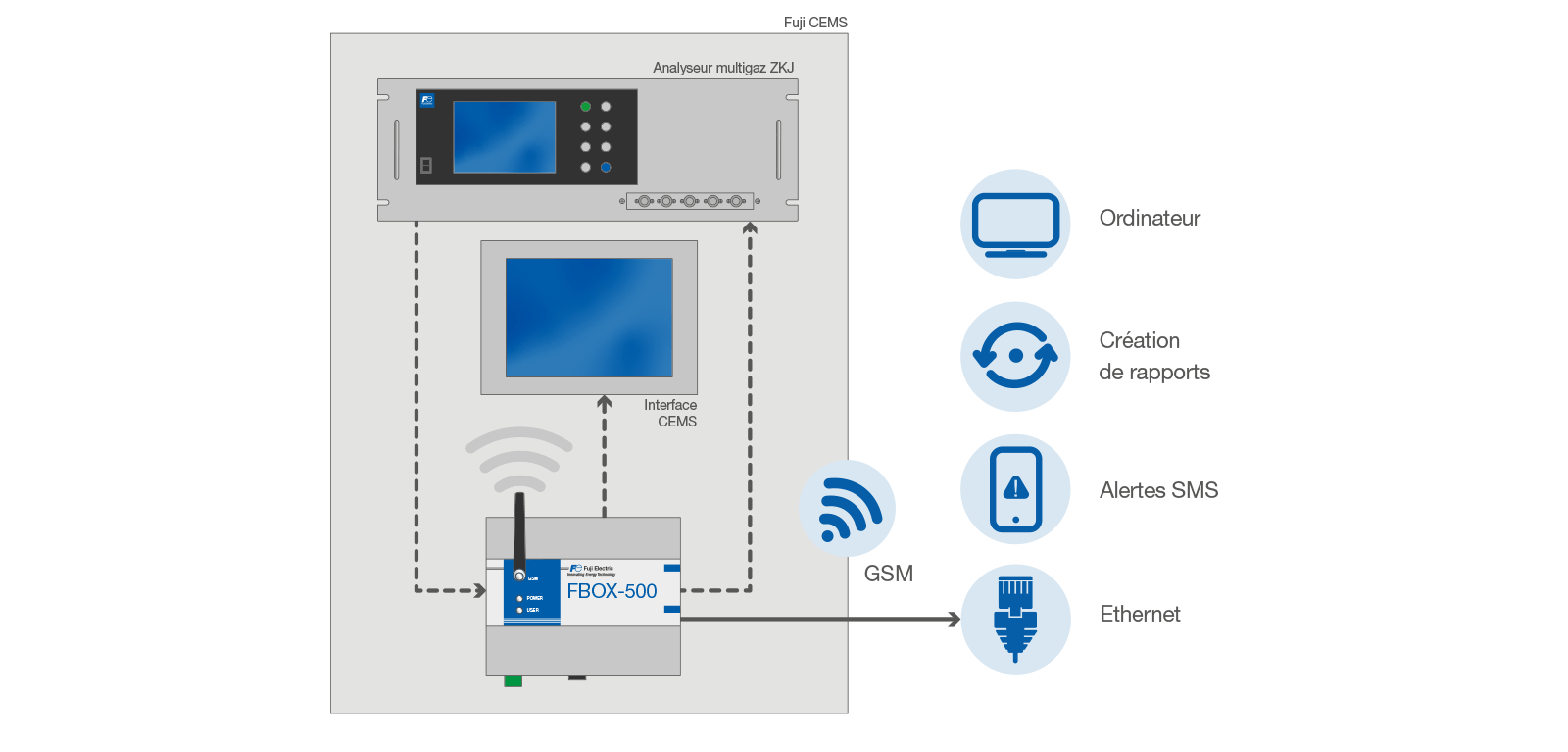 systeme-dahs-schema-fr