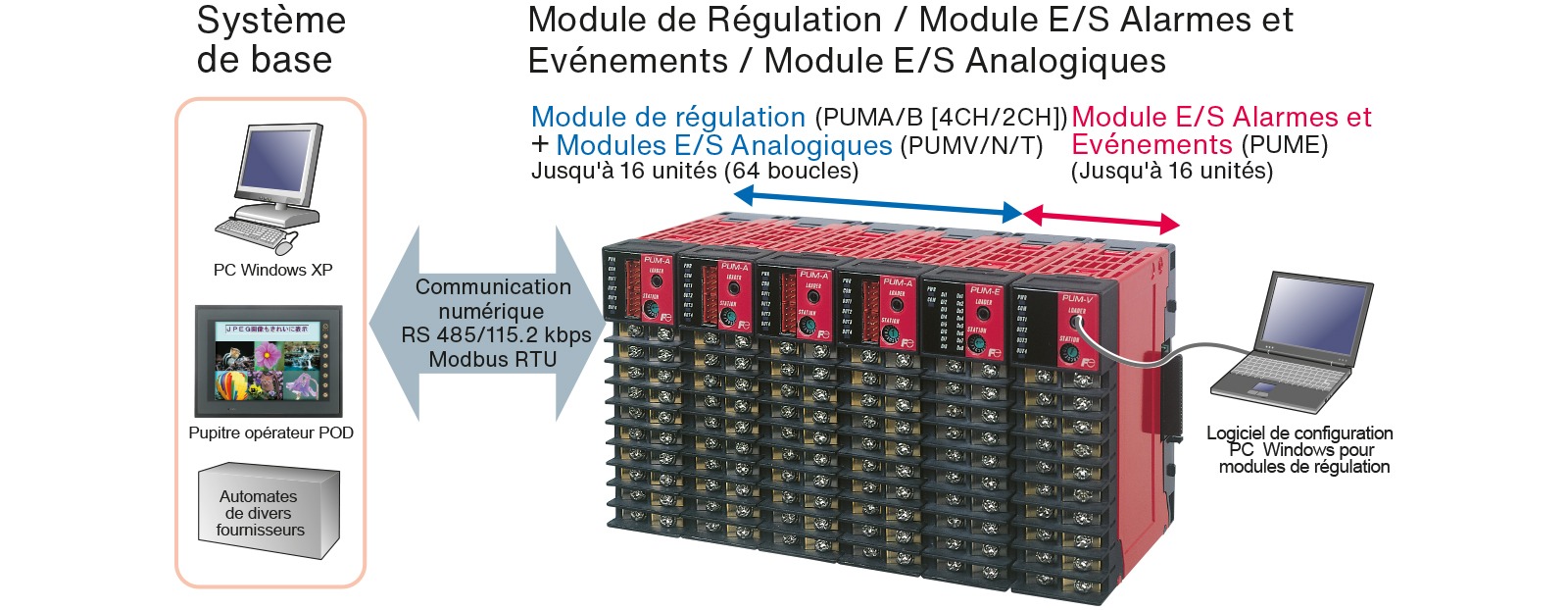 systeme de base