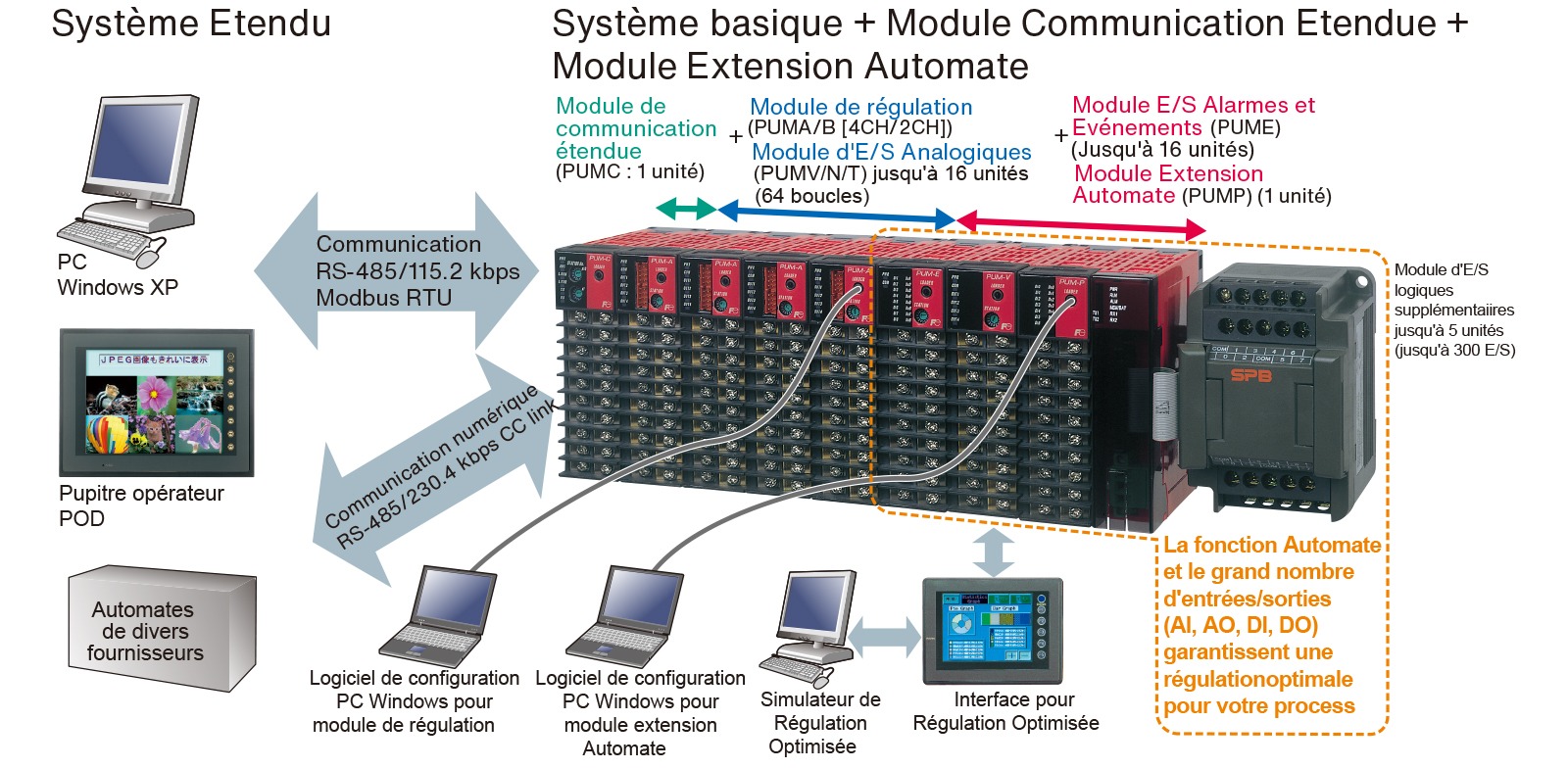 systeme etendu 