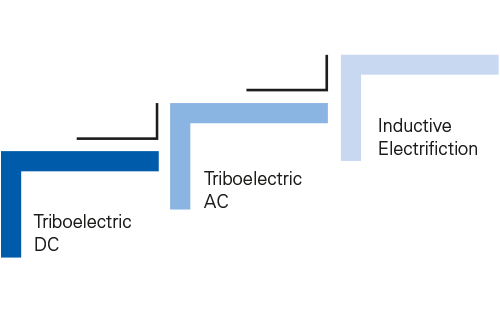 Technologie der induktiven Elektrifizierung