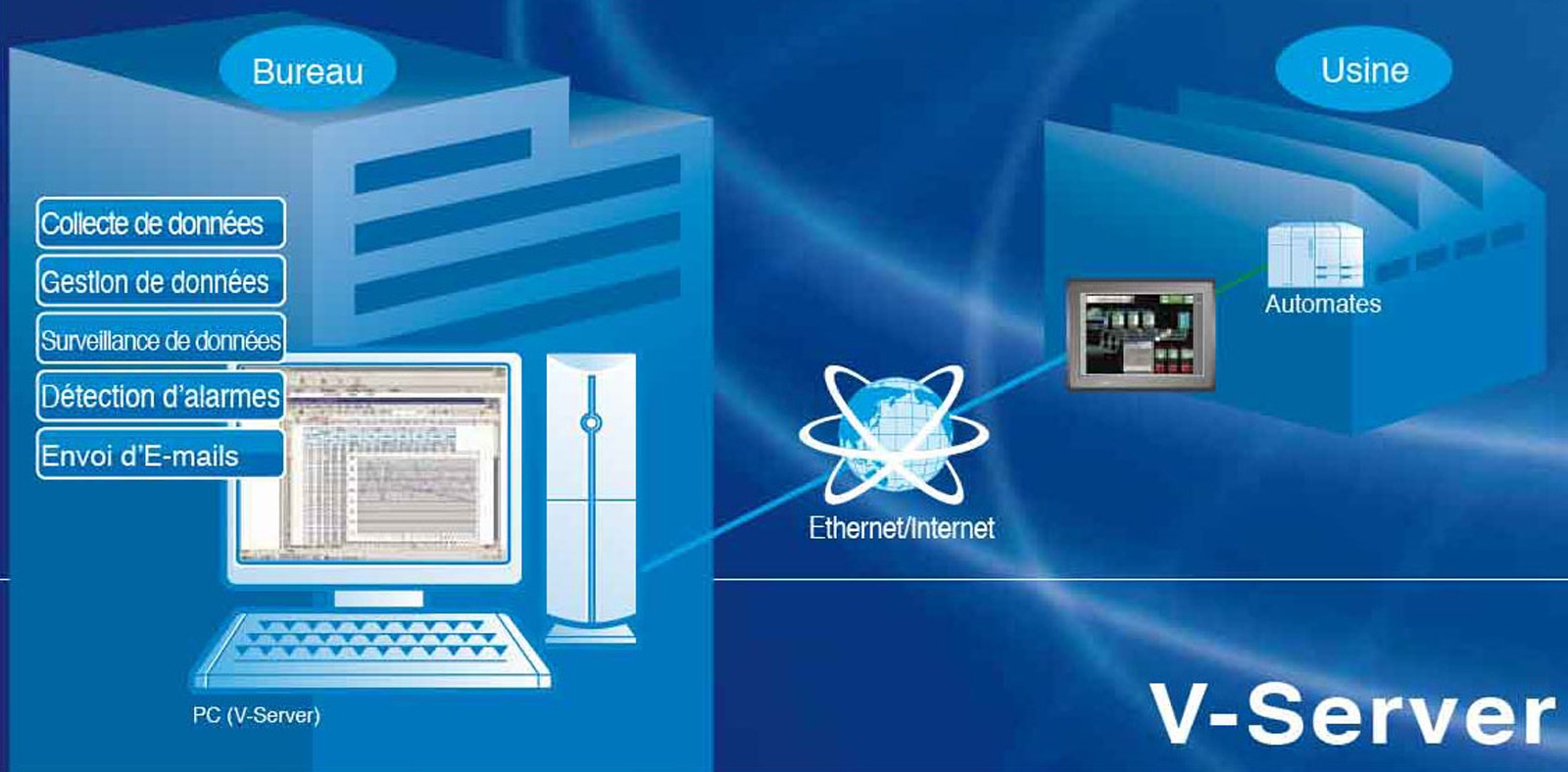 telechargement et mises a jour des logiciels tellus et vserver