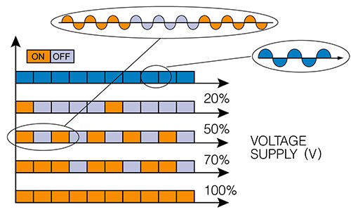 train-d-onde-bf-schema-es