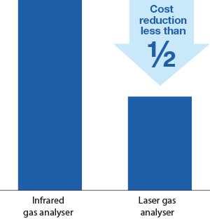 three benefits for ship operators
