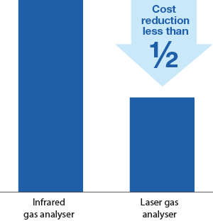 şema gemi̇ operatörleri̇ i̇çi̇n üç avantaj