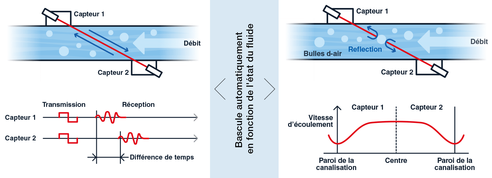 voici-tout-ce-qu-il-faut-savoir-sur-les-debitmetres-a-ultrasons-schema-fr