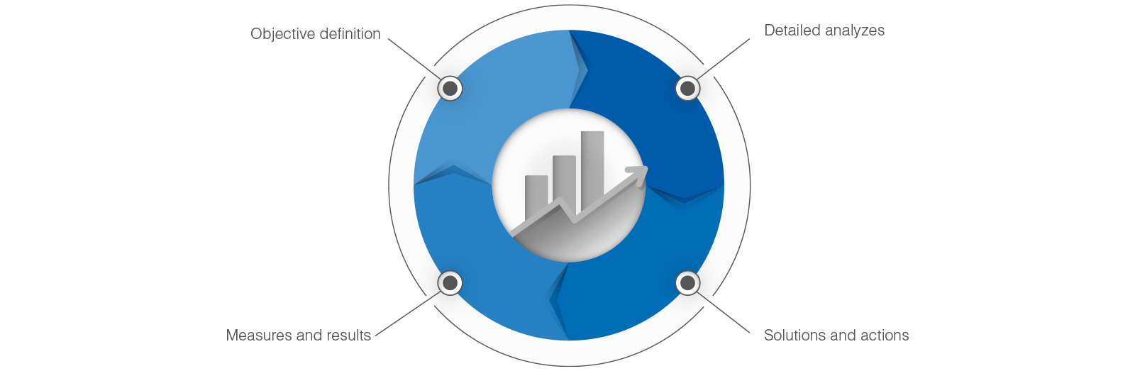 elaboration-d-un-plan-de-mesurage-schema-fr