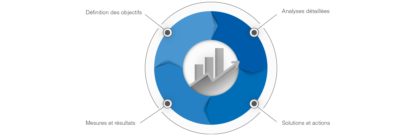 elaboration-d-un-plan-de-mesurage-schema-fr