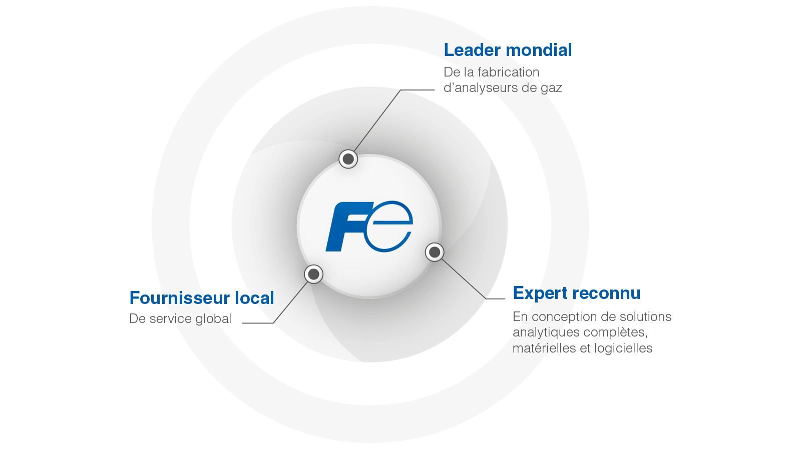 en-resume-nous-vous-apportons-fr