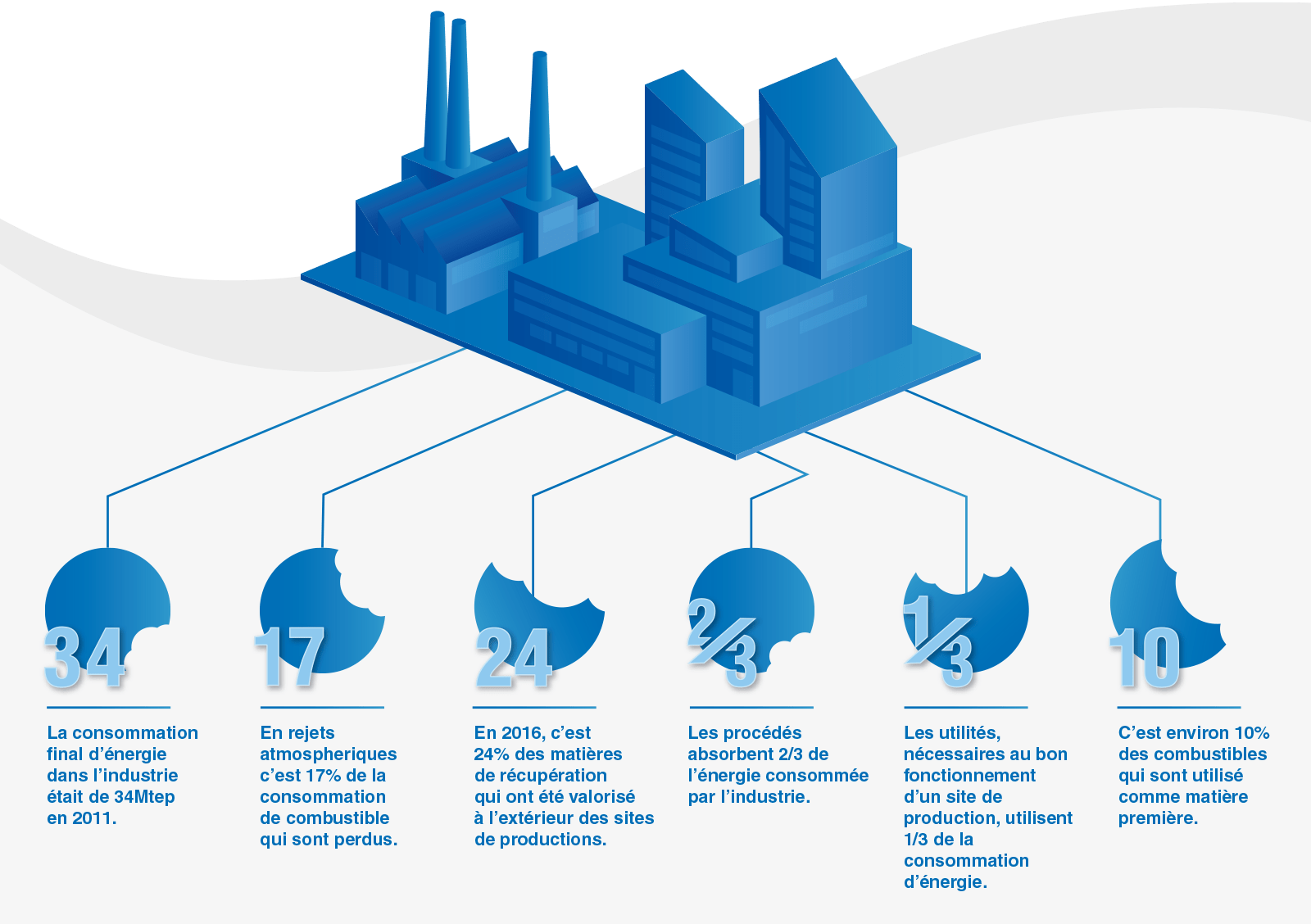 les-pertes-energetiques-dans-l-industrie-en-france-schema-fr