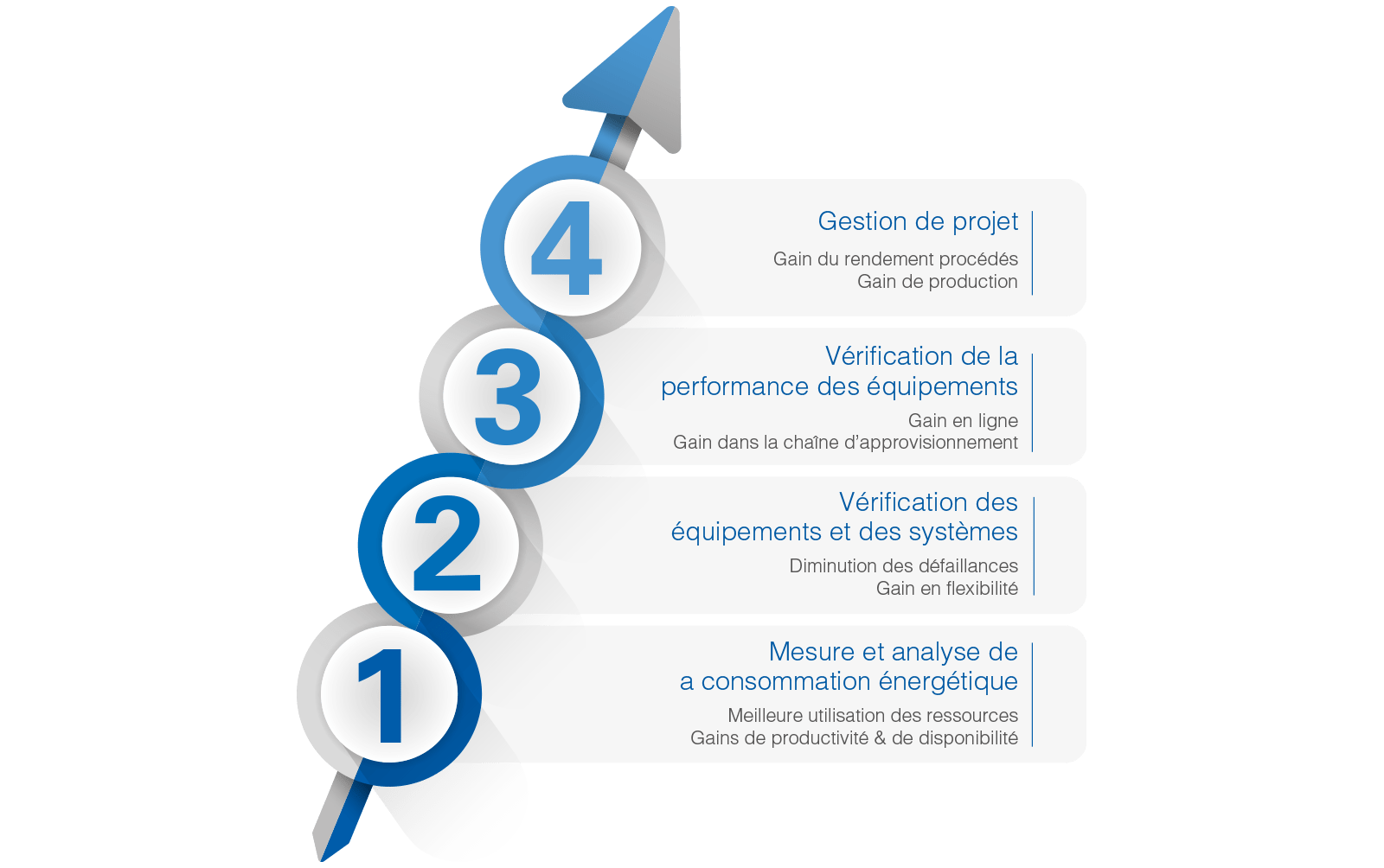 les-valeurs-energetiques-schema-fr