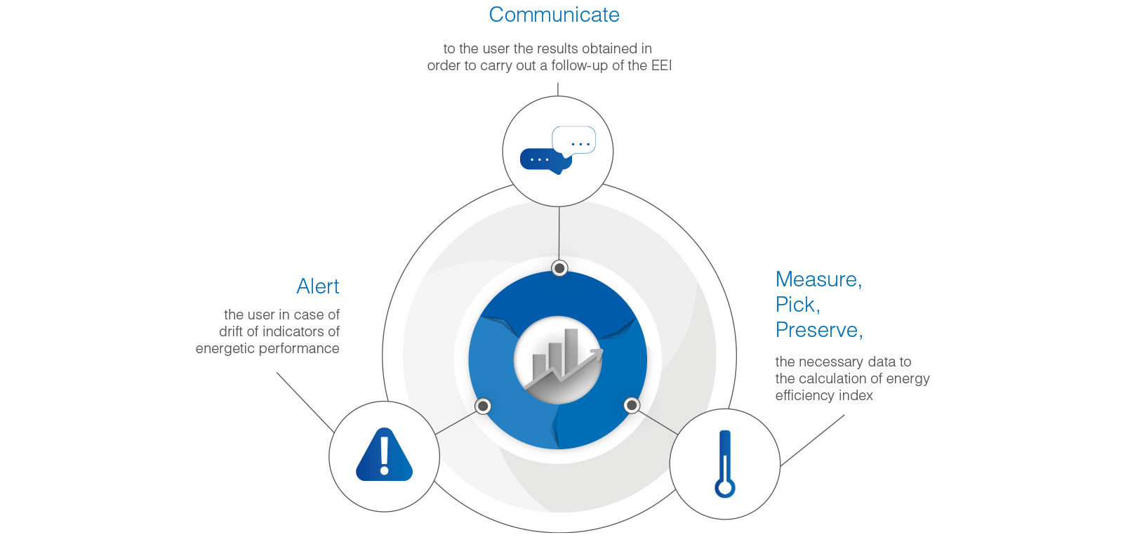 diagram over målesystemets funksjoner no