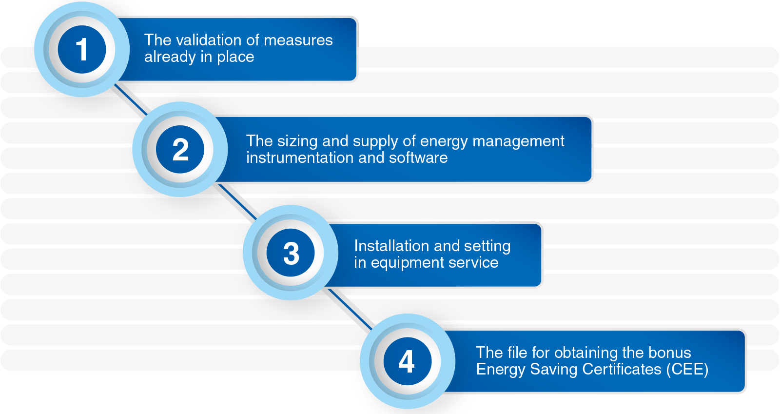 su-auditoría-proyecto-energética-esquema-en