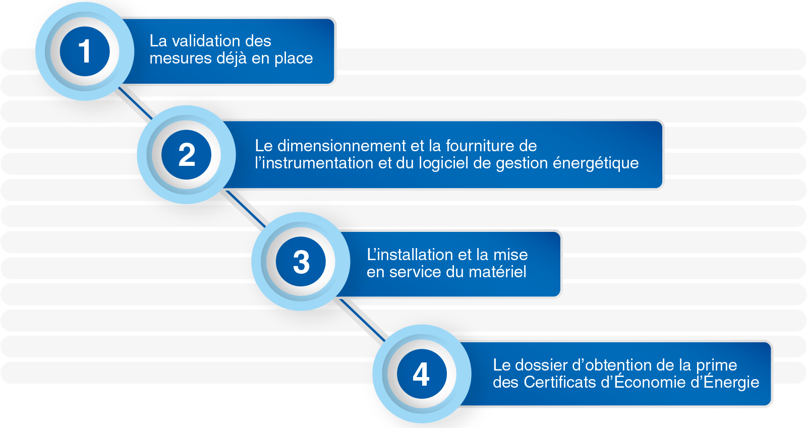 votre-projet-d-audit-energetique-schema-fr