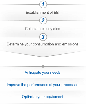 aiutare-creare-il-pianodi-misurazione-schema-en