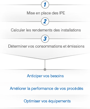vous-accompagnez-dans-la-creation-de-votre-plan-de-mesure-schema-fr