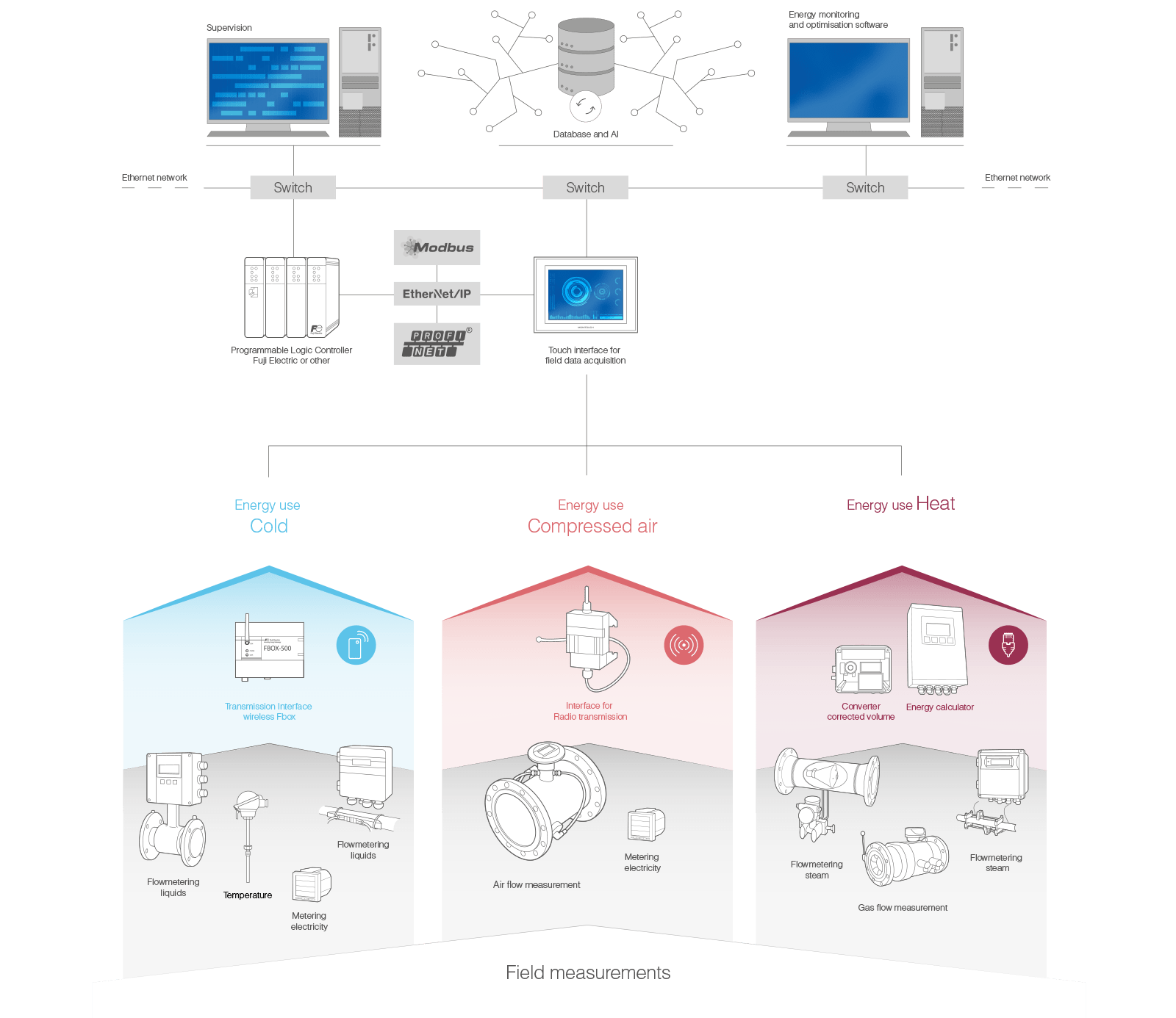 collect-and-monitor-your-energetic-flows-schema-en