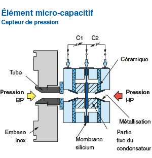 comment fonctionne un capteur de pression schema fr 