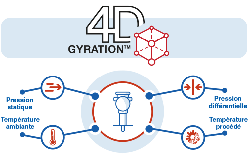 l environnement climatique et les contraintes associees 4d gyration fr 