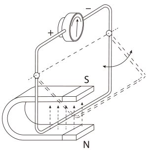 faraday's law 