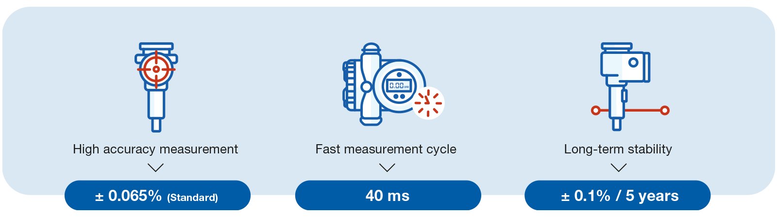 Pressure measurement : Pressure Transducer and Transmitter | Fuji Electric