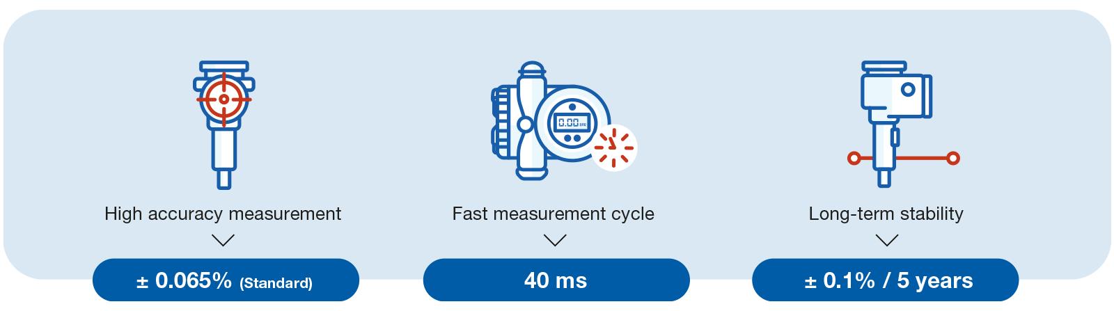 precisión estabilidad velocidad presión sensor es 