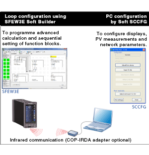 mächtige, intuitive Werkzeuge