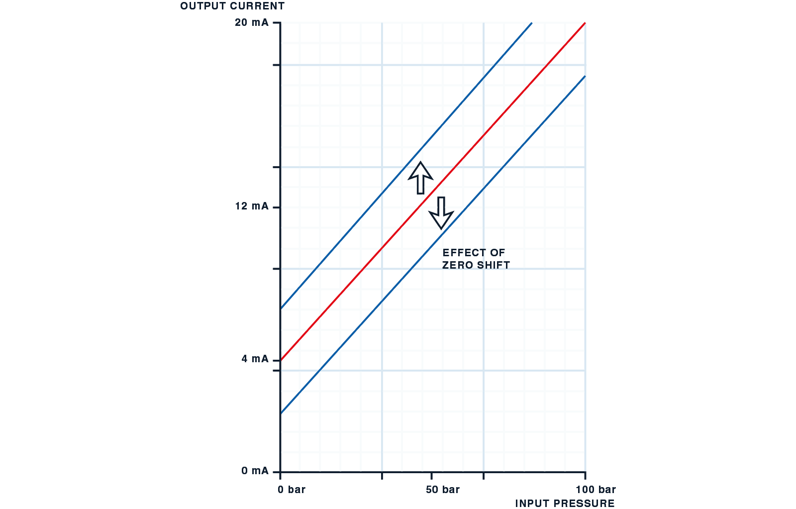 offset zero fr