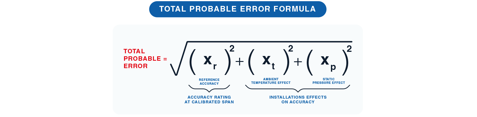 formel for beregning av den sannsynlige totale feilen en