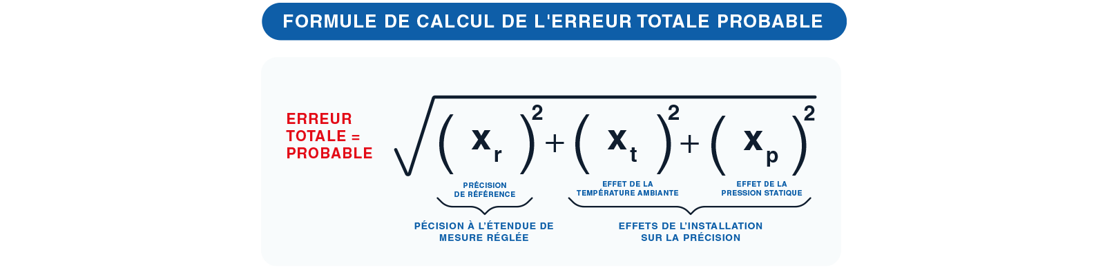 formule de calcul de l erreur totale probable fr