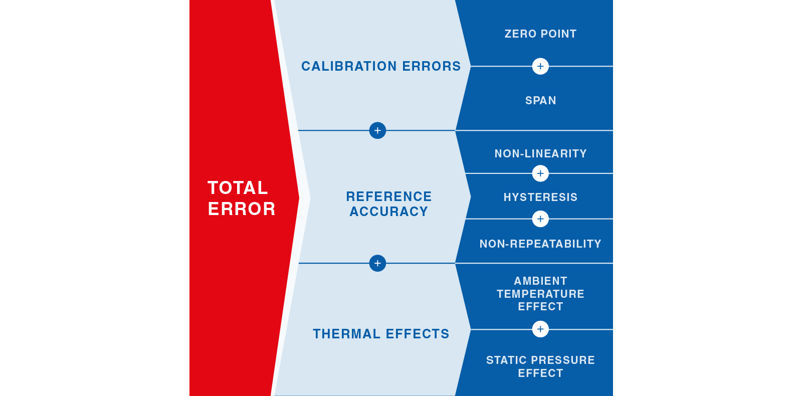 o valor do erro total provável fr