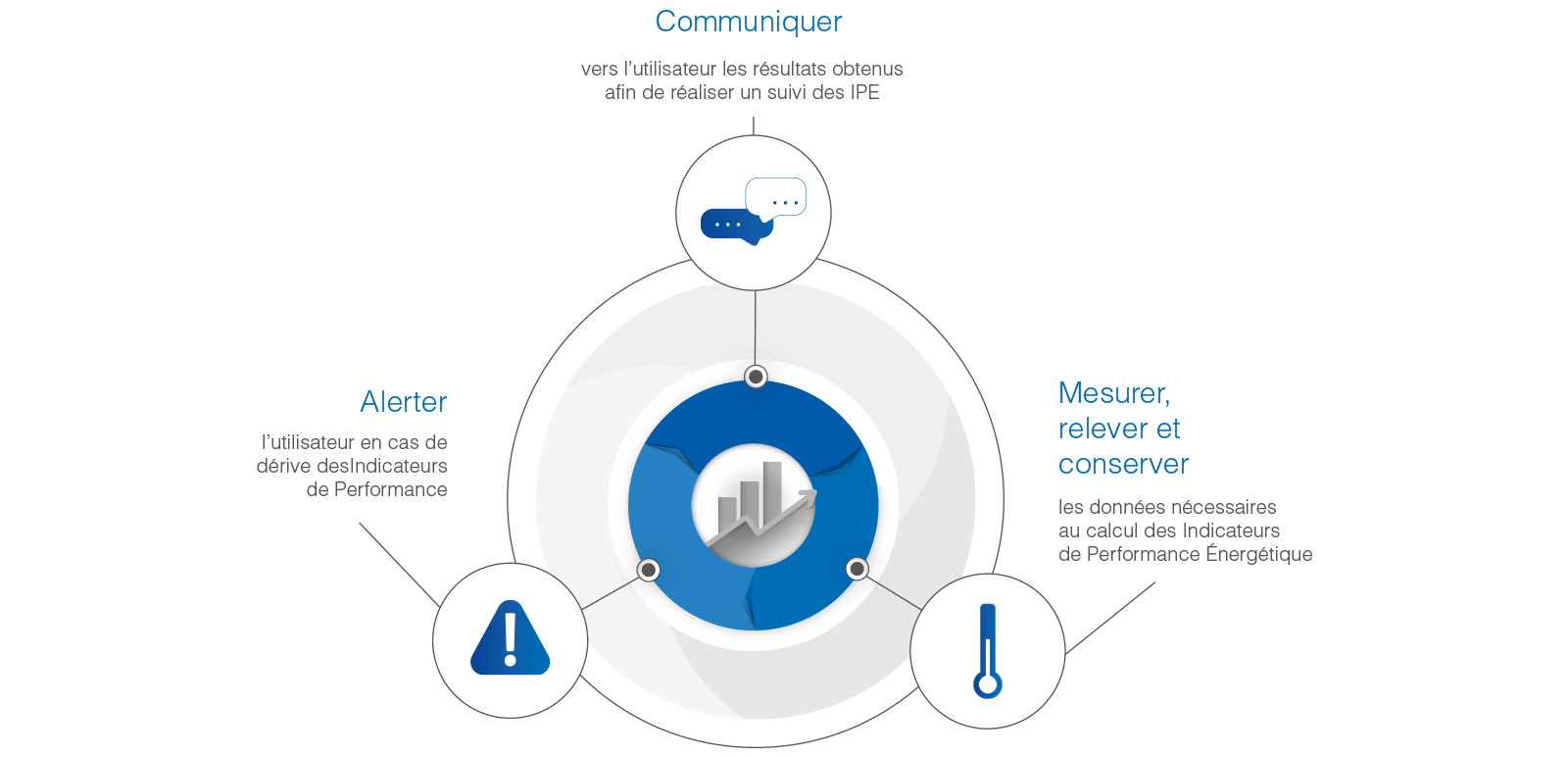 schema des fonctions du systeme de comptage fr