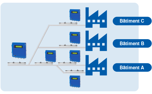 gestion de l eau et des eaux usees schema fr