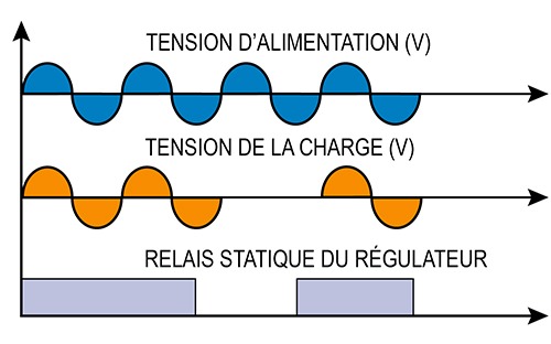 mode passage a zero schema fr

